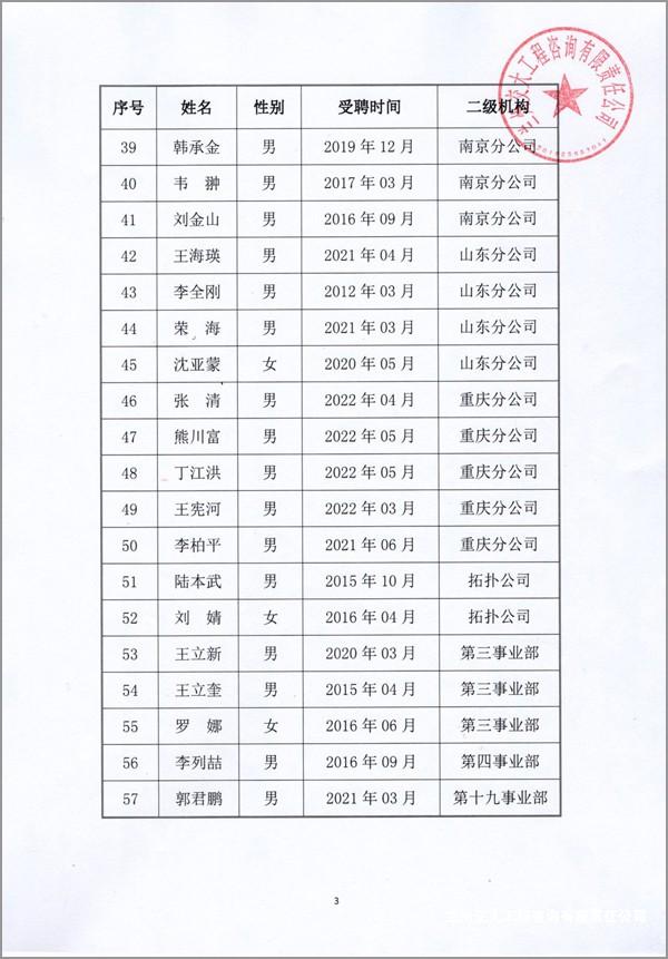 2022年度優(yōu)秀員工-4-1.jpg